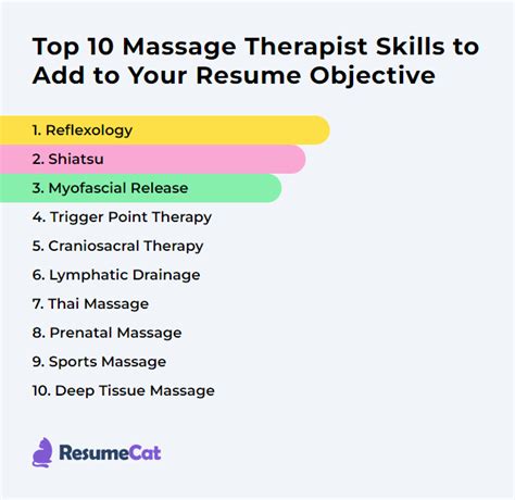 Massage Therapist Skills: Definition and Examples .